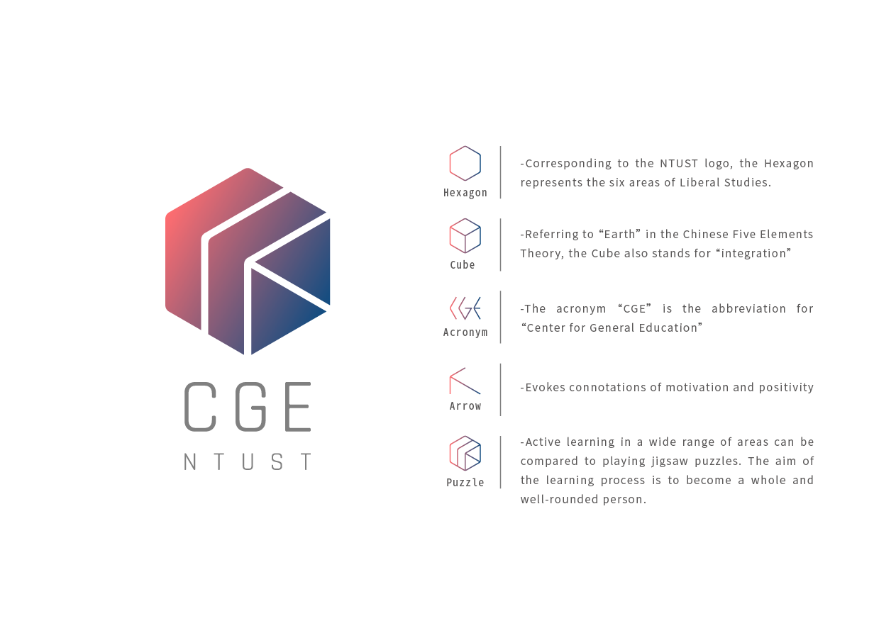 The explanation of CGE Logo