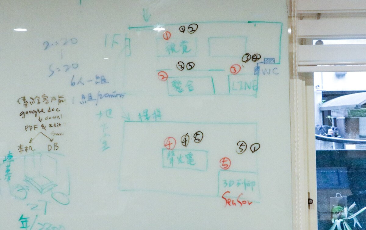 五大單元