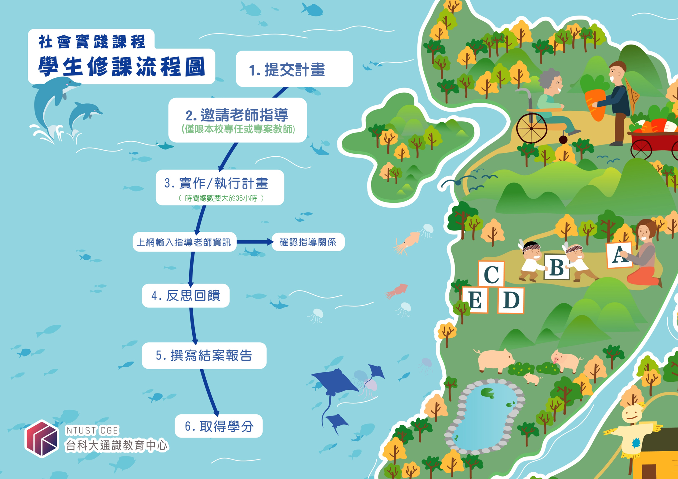 學生流程圖