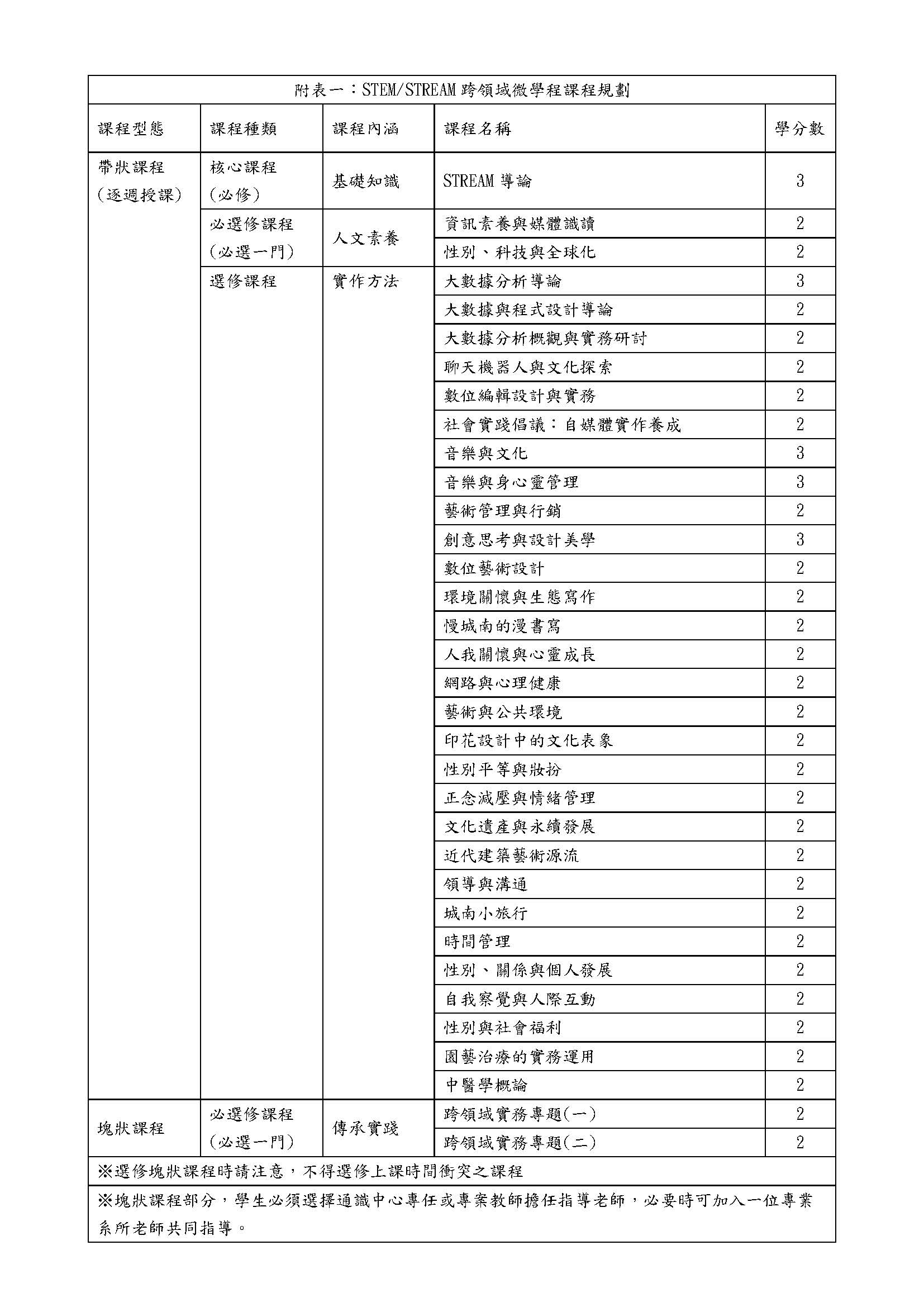 圖2