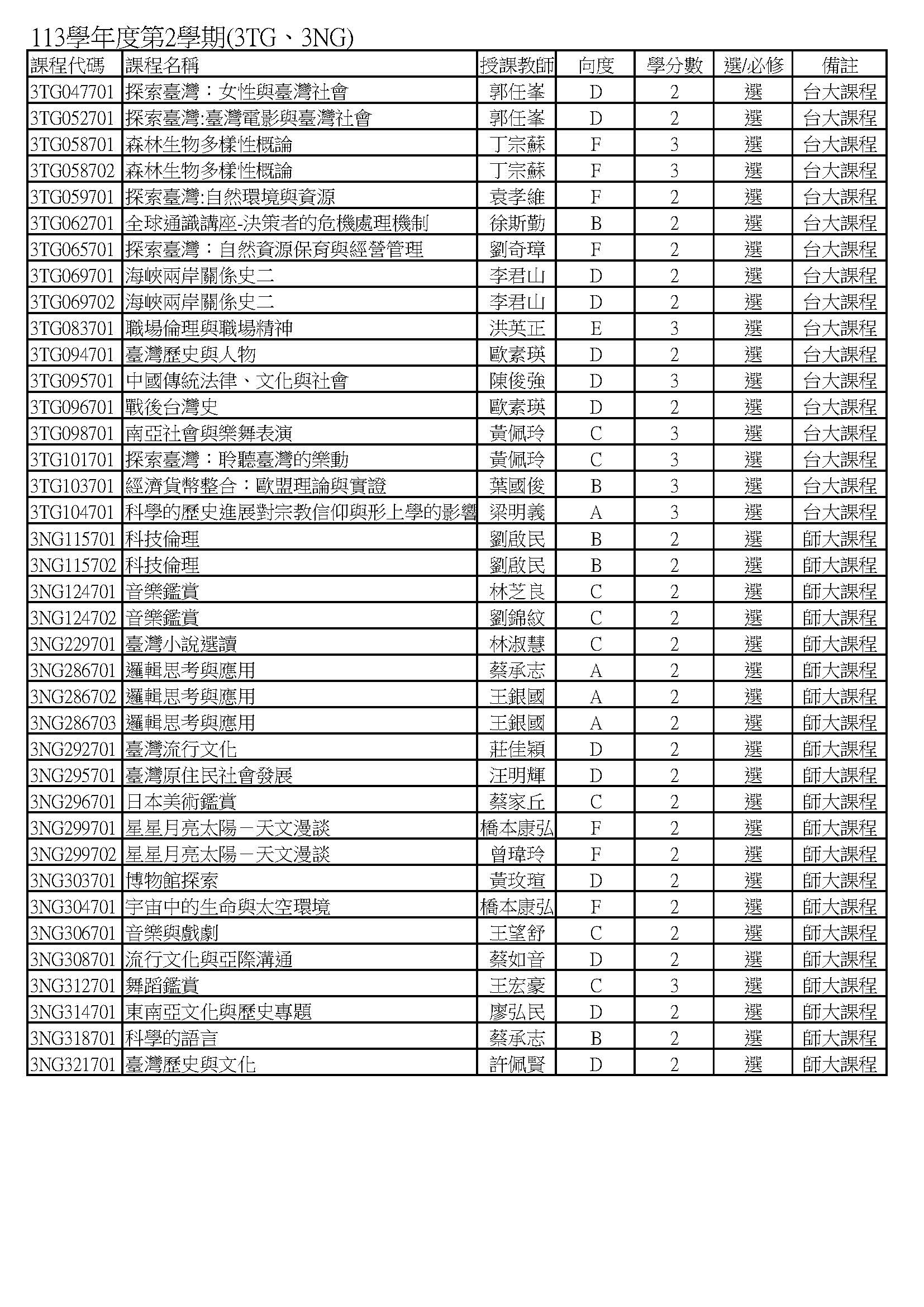 113-2跨校通識