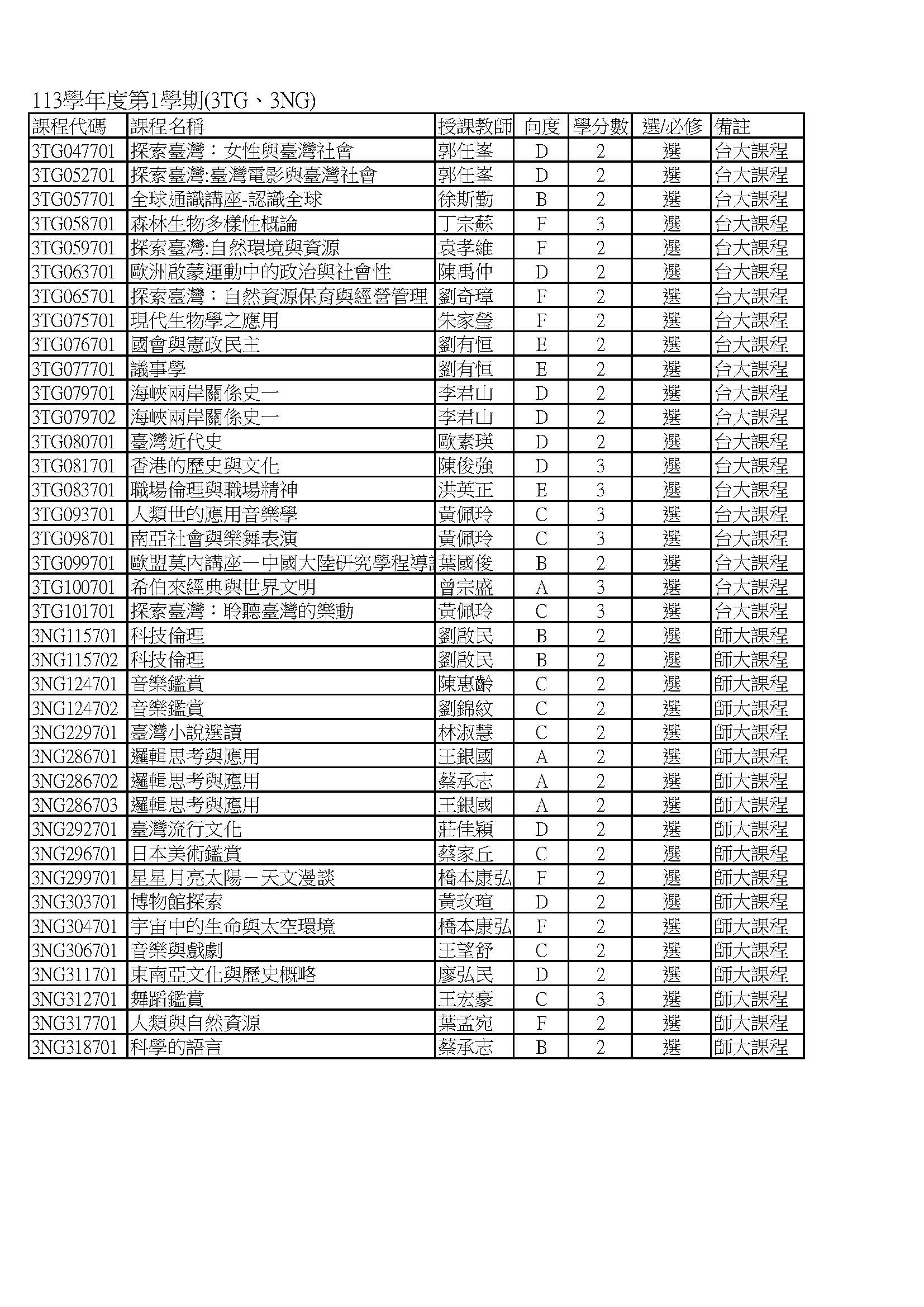 113-1跨校通識